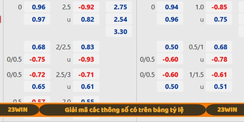 Giải mã các thông số có trên bảng tỷ lệ